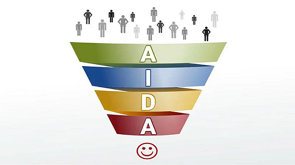 Estratégia AIDA: Entenda como funciona esse método que é relacionado a Jornada de Compra